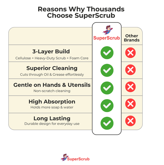 Official Dishwash SuperScrub®