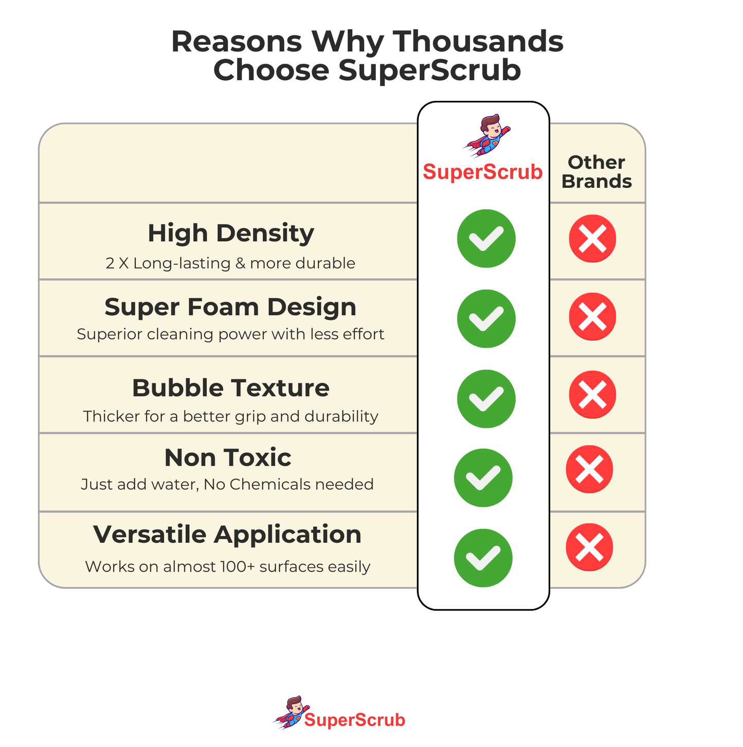 Official SuperScrub® (100+ Uses)